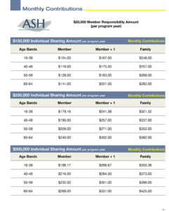 ASH Catastrophic Rates