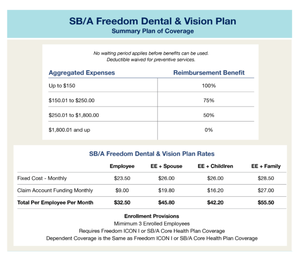 Freedom Dental and Vision Plans Rates SBA Core Health